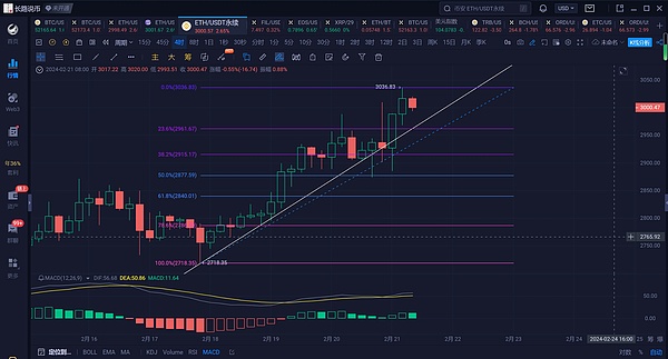 疯狂的老鼠：Rats能否续写比特币铭文市场的暴富神话？
