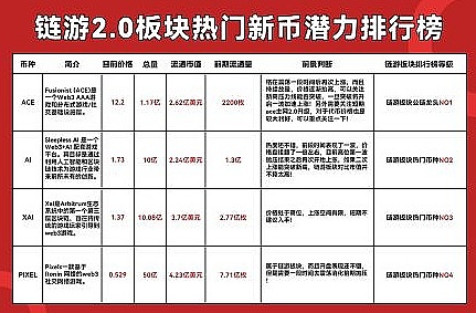 以太坊Blob技术：那些让人又爱又恨的数据块到底藏着什么玄机？