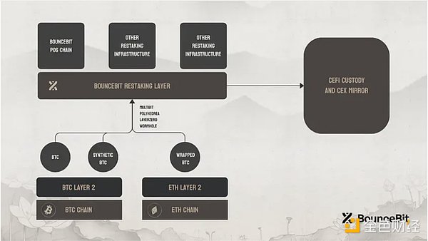 Cosmos生态的破局者：Neutron如何重塑跨链DeFi格局