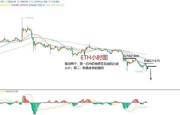 加密质押收益跳水：机构扎堆导致躺赚时代终结？
