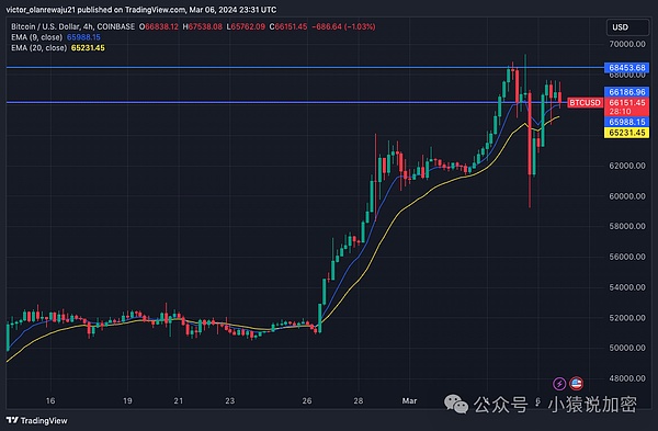 比特币市场观察：熊市迷雾中的生存指南
