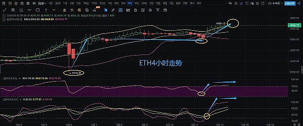 加密货币市场即将迎来爆发？资深专家揭秘三大关键信号