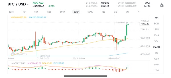 以太坊转型之路：一场充满惊喜与挑战的生态变革