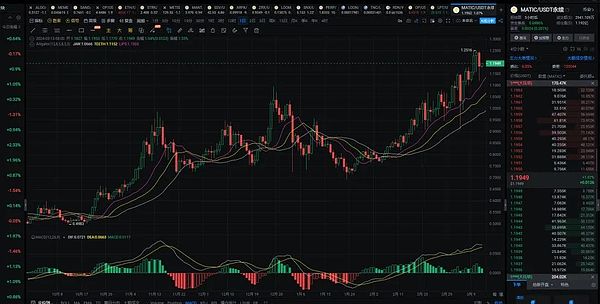 香港Web3创新盛宴：Big Demo Day第八期点燃数字未来
