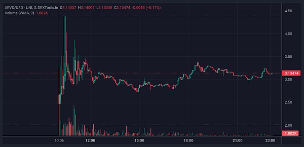 加密货币市场风云变幻：Bybit撤离英国背后的行业脉动