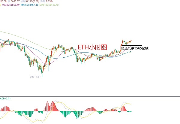 BRC-20代币ORDI上演疯狂行情：83%暴涨背后的权力游戏