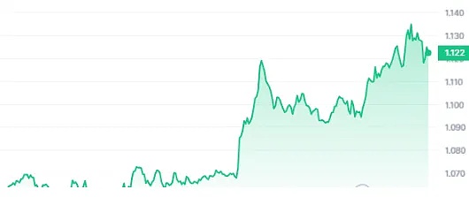 以太坊合并一周年：5个颠覆性变化背后的真实故事