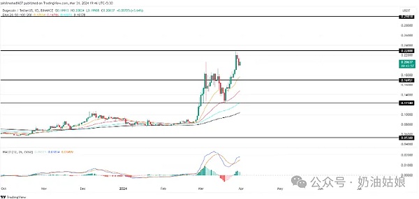 Mint Cash创始人深度解析：我们的稳定币更像改良版DAI而非UST