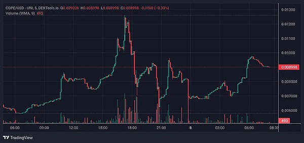 铭文狂欢背后的真相：当孙宇晨进场后一切都不同了