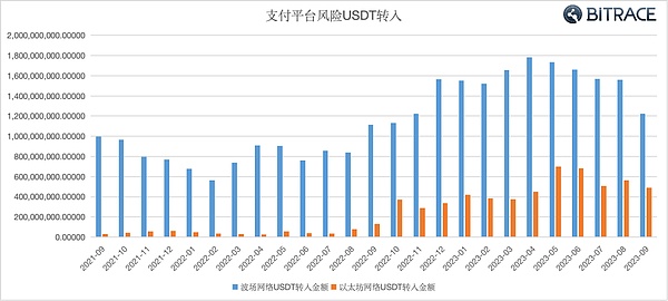 在Linea上玩转NFT开发？这份API指南请收好