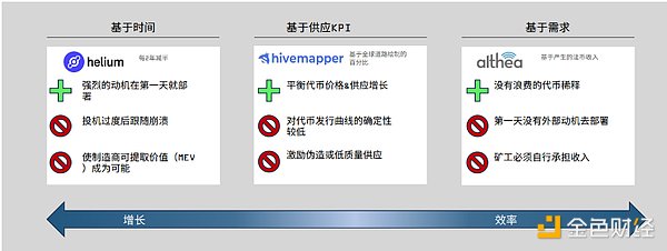 Web3融资寒冬里的冷暖自知：一位投资老兵的真实观察