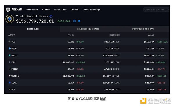 迪拜：中东加密世界的黄金之城
