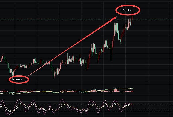 Ripple与SEC的漫长对峙：和解曙光初现？