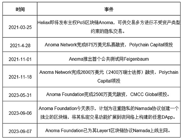 比特币NFT生态：从狂热投机到艺术回归的奇妙之旅