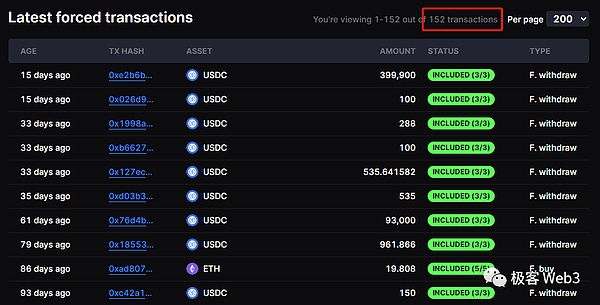 Flatcoin：稳定币革命的下一个引爆点？看Coinbase如何押注未来
