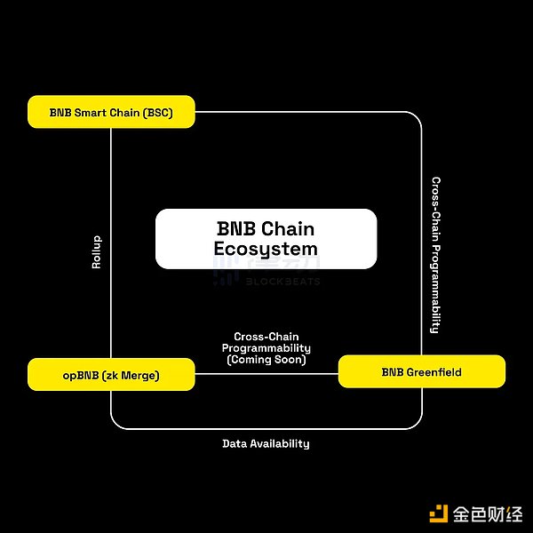 LINK鲸鱼玩家再现扫货模式：300万枚代币被神秘大户收入囊中