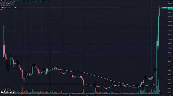 美国监管机构真的搞砸了Web3监管吗？来自a16z的深度观察