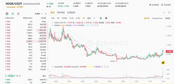 从Sats到Rats：比特币生态的下一个鼠咬金？