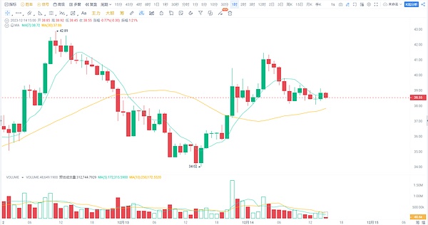 比特币铭文江湖再起波澜：Rune协议能否改写游戏规则？