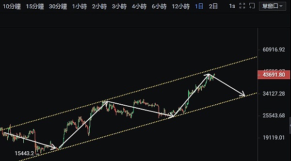 市场暗流涌动：一场蓄势待发的加密风暴