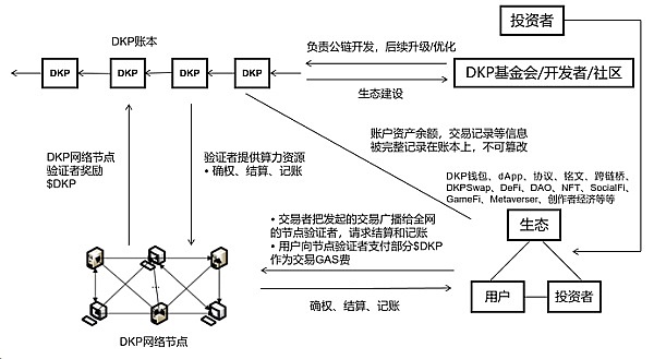 比特币市场暗流涌动：本周或是黎明前的最后黑暗？