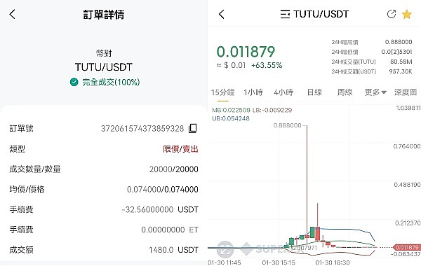 加密货币市场操作策略：从凌晨到白盘的交易思路