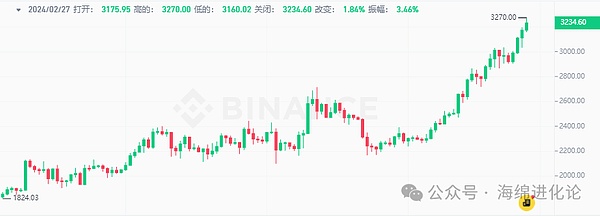 Web3.0今日看点：特朗普出手整顿美联储，NFT市场暗流涌动