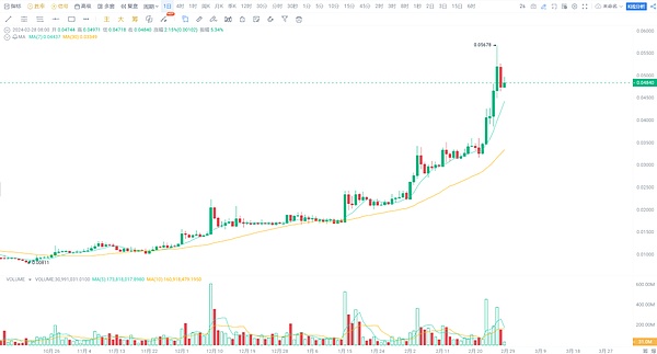 比特币金融新纪元：订单簿DIMM如何颠覆传统交易模式