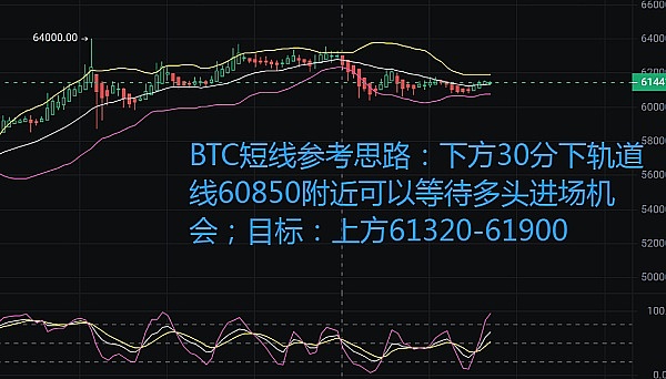 加密市场的残酷游戏：我们在见证一场山寨币大溃败