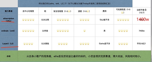 市场周记：比特币以太坊多头行情解析与布局思路