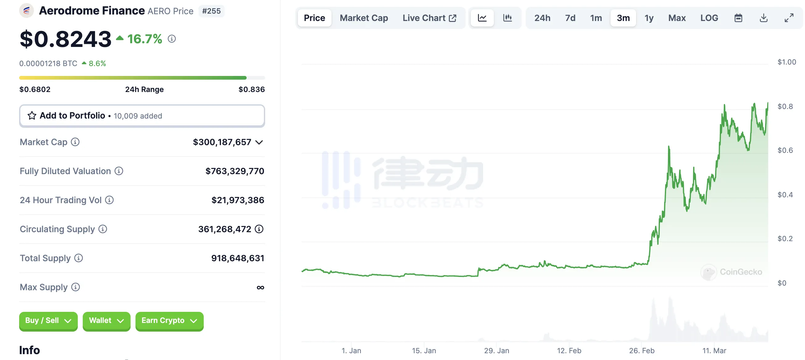揭秘FD科技：为什么聪明钱都在往这里跑？