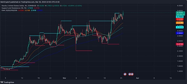 当合规稳定币第一股遇上成长的烦恼：Circle的上市启示录