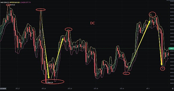 加密巨鲸的惊人操盘：200%暴利背后暗藏玄机