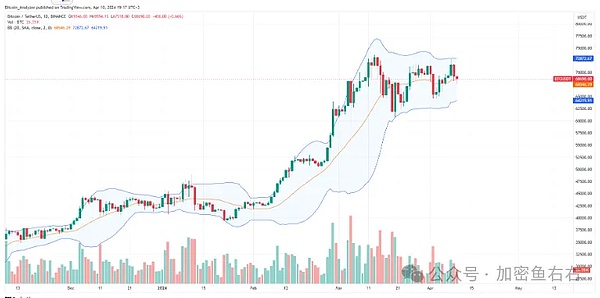 传统金融遇上区块链：ProsperEx如何让RWA投资飞入寻常百姓家