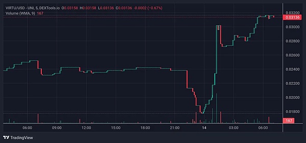 资金轮换潮下，这几个代币或成下一波行情主角
