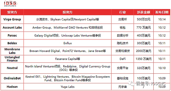 BRC20的2023年终复盘：那些我猜对开头却没猜中结局的投资故事