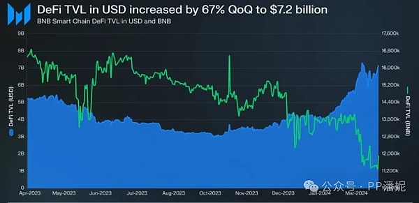 深度剖析dYdX：解锁风暴下隐藏的价值密码
