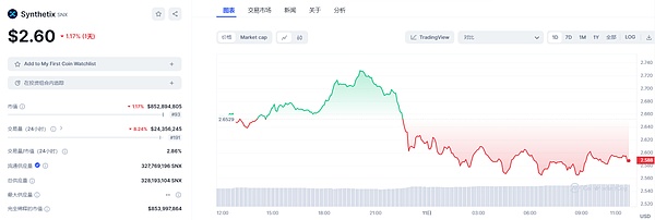 PEPE币：抄底还是做空？这个关键位决定你的收益