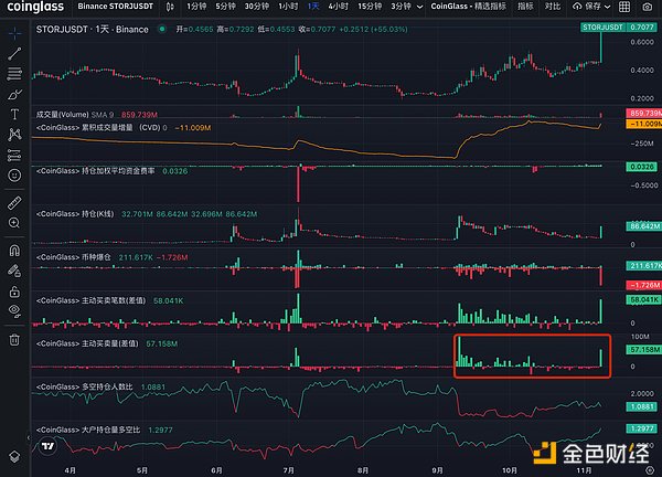 战火中的以色列加密创业者：他们在经历什么？