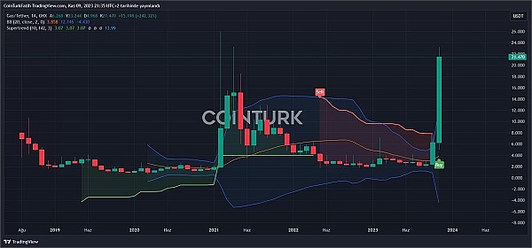 Sei Network：当传统金融老将遇上区块链新赛道
