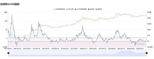 当古老官僚制遇上新兴DAO：一场意料之外的组织革命