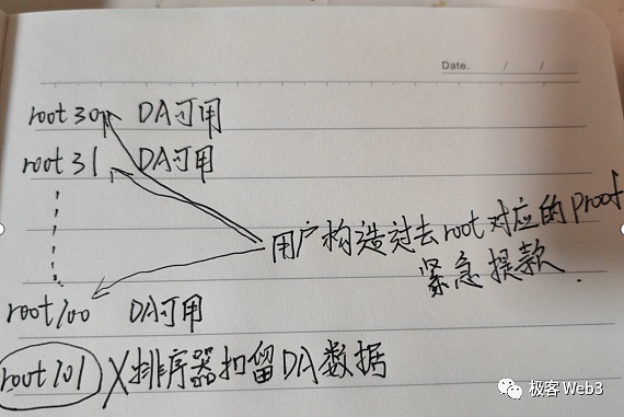 AVAX十年投资机会：现在是抄底的最佳时机吗？