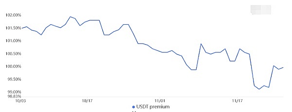 加密货币投资：一位老韭菜的血泪经验分享