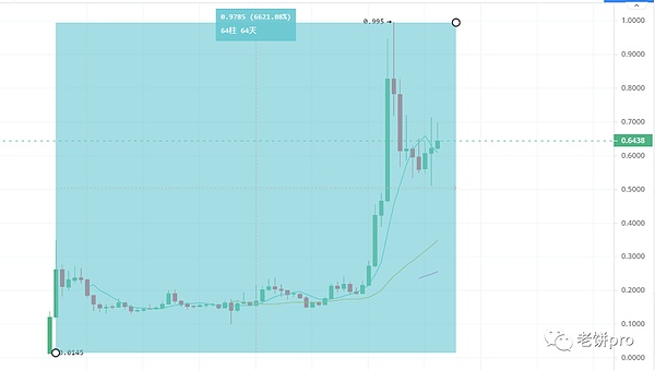 携手加密技术伙伴：解锁数字金融新机遇