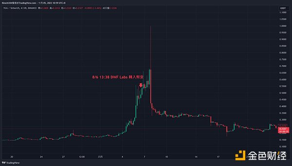 深度解析：新加坡加密货币税制与监管体系的独特魅力