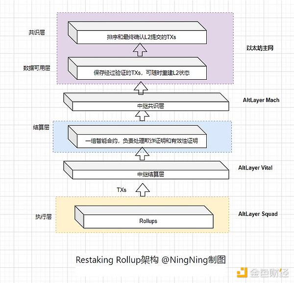区块链行业风云：2025年8月的关键转折点