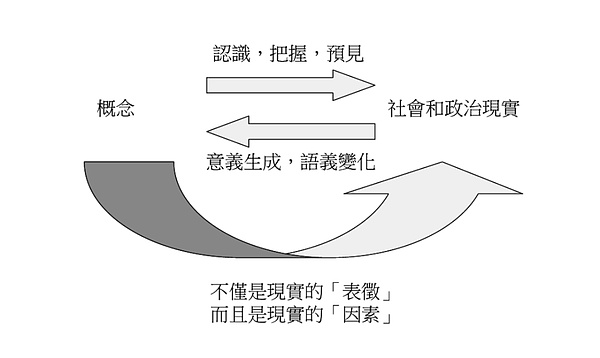 比特币生态新突破：Stacks如何唤醒沉睡的千亿资本