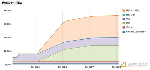 SHIB投资者的冰火两重天：当90%的人都在亏钱时，还有希望吗？