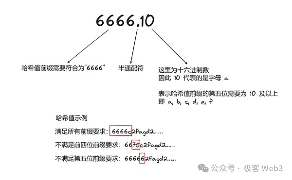 美联储千亿亏损背后：比特币投资者的新机遇