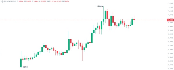 交易者的修行：在动静之间寻找平衡